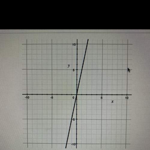 What is the slope of the line shown in the graph? a)-5 b)-1/5 c)5 d)1/5