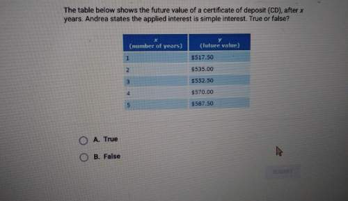 :( this table below shows the future value of a certificate of deposit (cd), after x years.andre sta