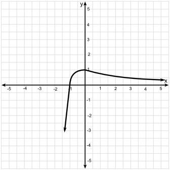 40pts! the function k(x) = (g x h)(x) is graphed below, where g is an exponential function and h is