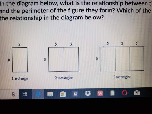 In the diagram below what is the relationship between the number of rectangles and the perimeter of