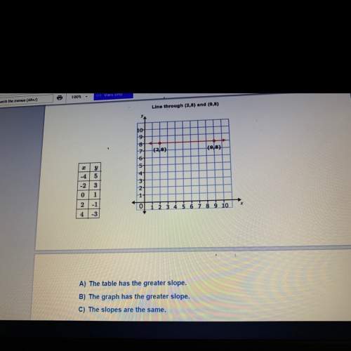 Which has the greater slope b is not the answer