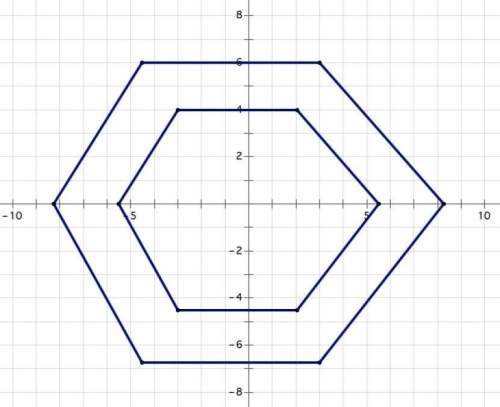 Asmall hexagon was graphed on a coordinate plane. by what scale factor was the hexagon dilated to cr