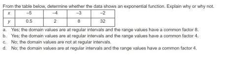 From the table below, determine whether the data shows an exponential function. explain why or why n