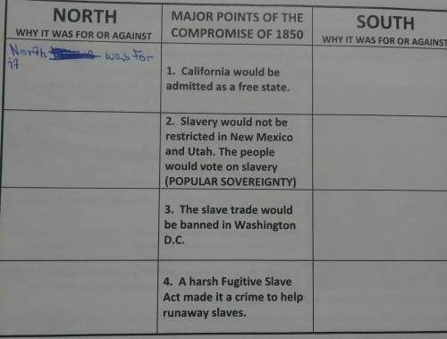 Slavery would not be restricted in new mexico and utah. the people would vote on slavery. was the no