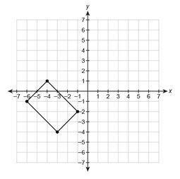 What is the area of the rectangle shown on the coordinate plane? enter your answer in the blank. do