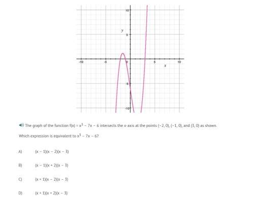 Correct answers only the graph of the function f(x) = x^3 – 7x – 6 intersects the x-axis at the poin