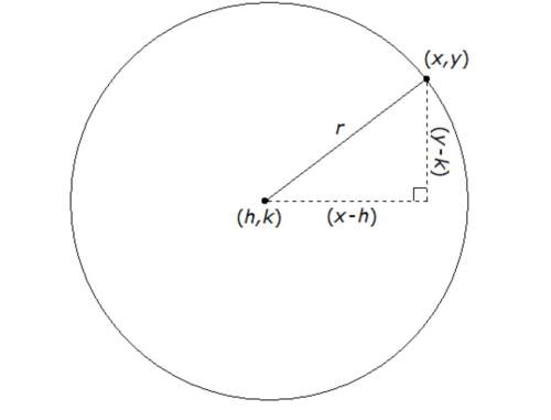 Need ! if (x - h) = 4 and (y - k) = 3, what is the radius of the circle above? a. 25 b. 7 c. 5 d. 1