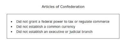 What does this list suggest about the drafters of the articles of confederation? a) they did not wa