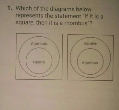 Which of the diagrams below represents the statement "if it is a square, then it is a rhombus"?