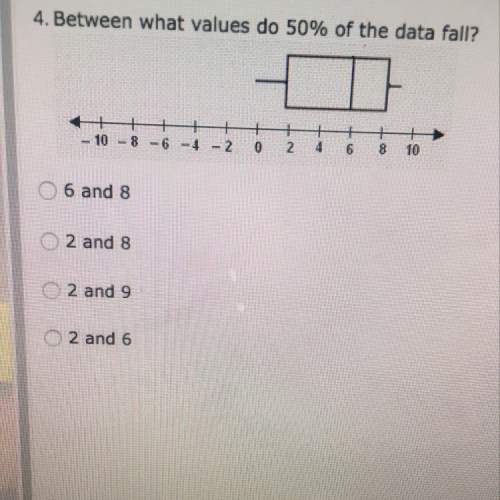 Between what values do 50% of the data fall?