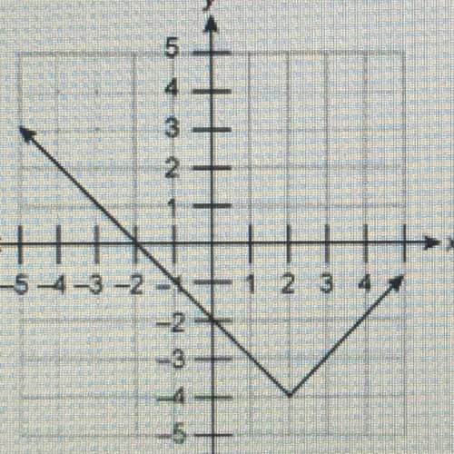 Me with this. what is the range of the function? a.) (y|y&gt; 2) b.) (y|y e r) c.) (y|y &gt; -4