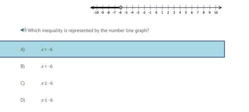 Which inequality is represented by the number line graph?