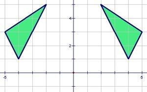 Describe the transformation. a) reflection across the y-axis b) reflection across the x-axis c) tr