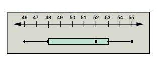 What is the third quartile of the box-and-whisker plot? a)46b)48c)52 d)53