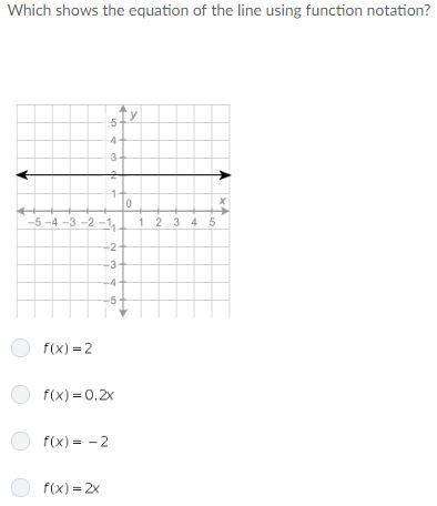 Which shows the equation of the line using function notation?