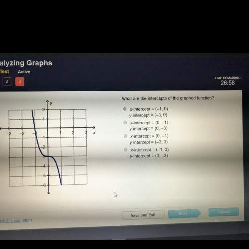 What are the intercepts if the graphed functions