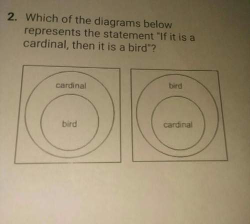 Which of the diagrams below represents the statement "if it is a cardinal, then it is a bird"?
