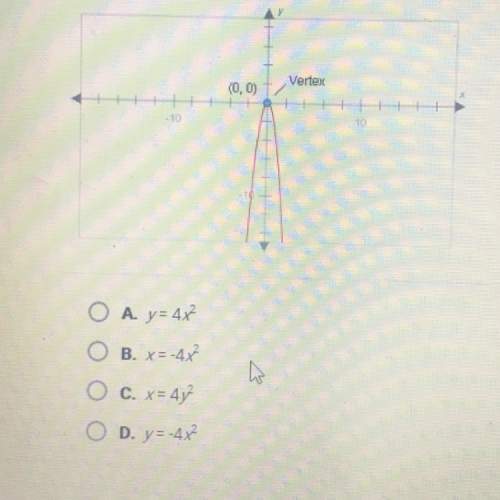 Which of the equations below could be the equation of this parabola?
