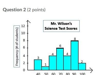 What is the total number of students in mr. wilson's science class?