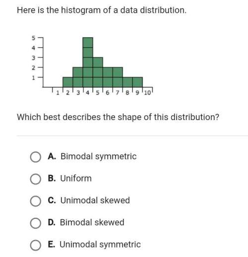 Which best describes the shape of this distribution?