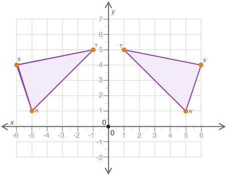 Figure rst is reflected over the y-axis to obtain figure r′s′t′ below: which statement best descri