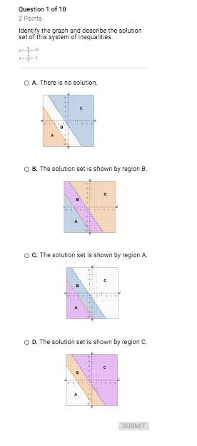 Identify the graph and describe the solution set of this system of inequalities. y &lt; - 3/2x - 10