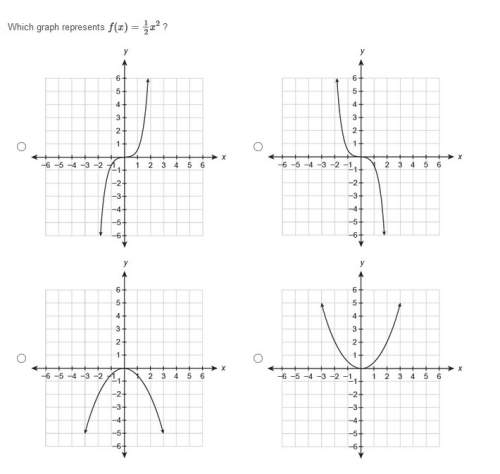 Correct answers only ! i cannot retake which graph represents f(x) = 12x^2?