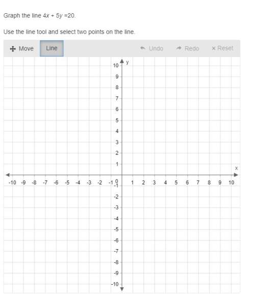 Need soon plz, graph the line 4x + 5y =20.use the line tool and select two points on the line.