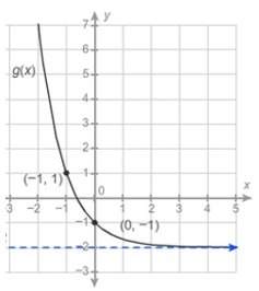 Write the equation of the asymptote line.
