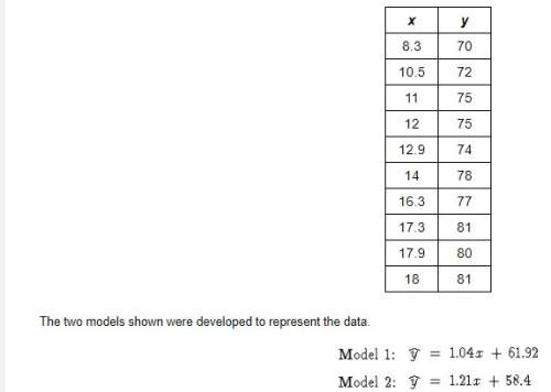 Ineed an answer ! the table below shows the relationship between the diameter, x, in inches, and th