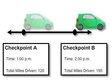 The picture gives information about a car traveling at a constant speed. which choice shows the car'