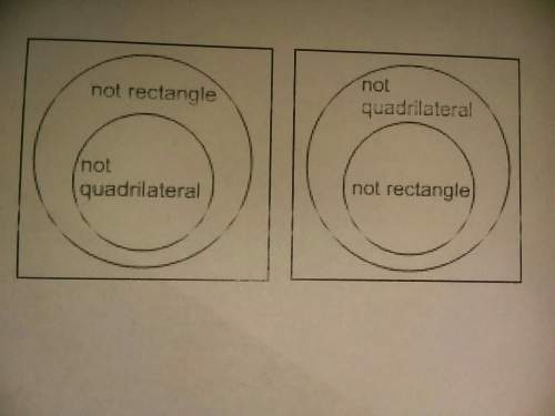 Which of the diagrams below represents the contrapositive of the statement "if it is a rectangle, th