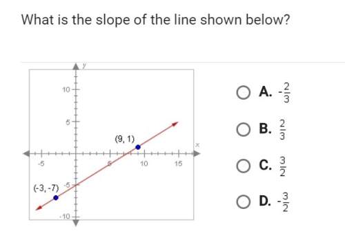 Can someone what is the slope of the line below? ?