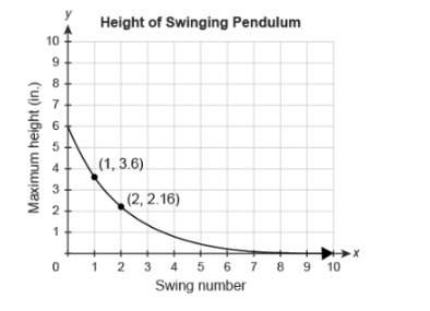 1. is this graph exponential growth or exponential decay? explain why.2. on what swing did the pend