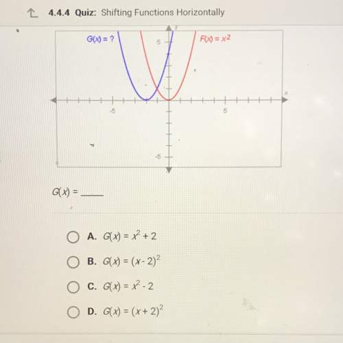 The graphs below have the same shape. what is the equation of the blue graph