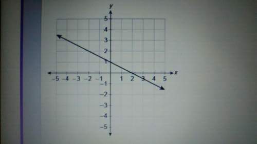 What is the linear function equation that is represented in the graph?