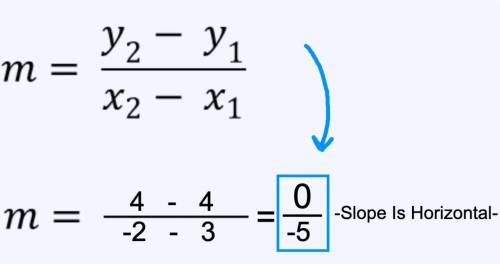 Find the slope of a line that passes through (3, 4) and (-2, 4).