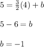 5=\frac{3}{2}(4)+b\\\\5-6=b\\\\b=-1