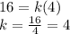 16=k(4)\\k=\frac{16}{4}=4