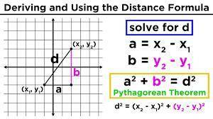 Distance between (2,10) and (-1,10)