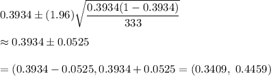 0.3934\pm(1.96)\sqrt{\dfrac{0.3934(1-0.3934)}{333}}\\\\\approx0.3934\pm0.0525\\\\=(0.3934-0.0525, 0.3934+0.0525=(0.3409,\ 0.4459)