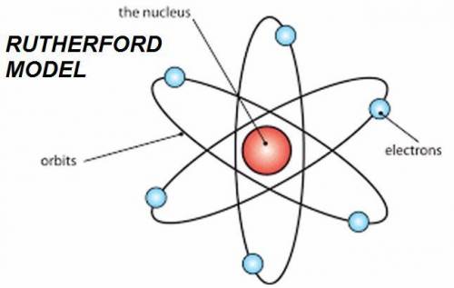 What is the main difference between protons and neutrons