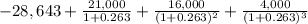 -28,643 + \frac{21,000}{1+0.263} + \frac{16,000}{(1+0.263)^{2}}+ \frac{4,000}{(1+0.263)^{3} }