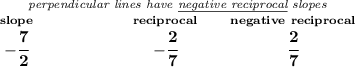 \bf \stackrel{\textit{perpendicular lines have \underline{negative reciprocal} slopes}} {\stackrel{slope}{-\cfrac{7}{2}}\qquad \qquad \qquad \stackrel{reciprocal}{-\cfrac{2}{7}}\qquad \stackrel{negative~reciprocal}{\cfrac{2}{7}}}