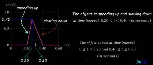 Determine the magnitude of the acceleration for the speeding up and slowing down phase.