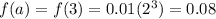 f(a)=f(3)=0.01(2^{3})=0.08