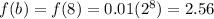 f(b)=f(8)=0.01(2^{8})=2.56