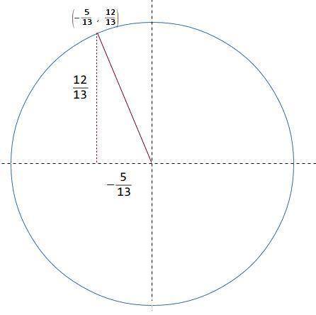 Find tan(theta) if the terminal side is intersecting the unit circle at (-5/13, 12/13).