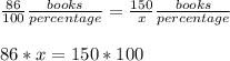 \frac{86}{100}\frac{books}{percentage}    =\frac{150}{x}  \frac{books}{percentage}   \\\\    86*x=150*100
