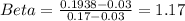 Beta = \frac{0.1938 - 0.03}{0.17-0.03} = 1.17